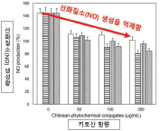 그래프2